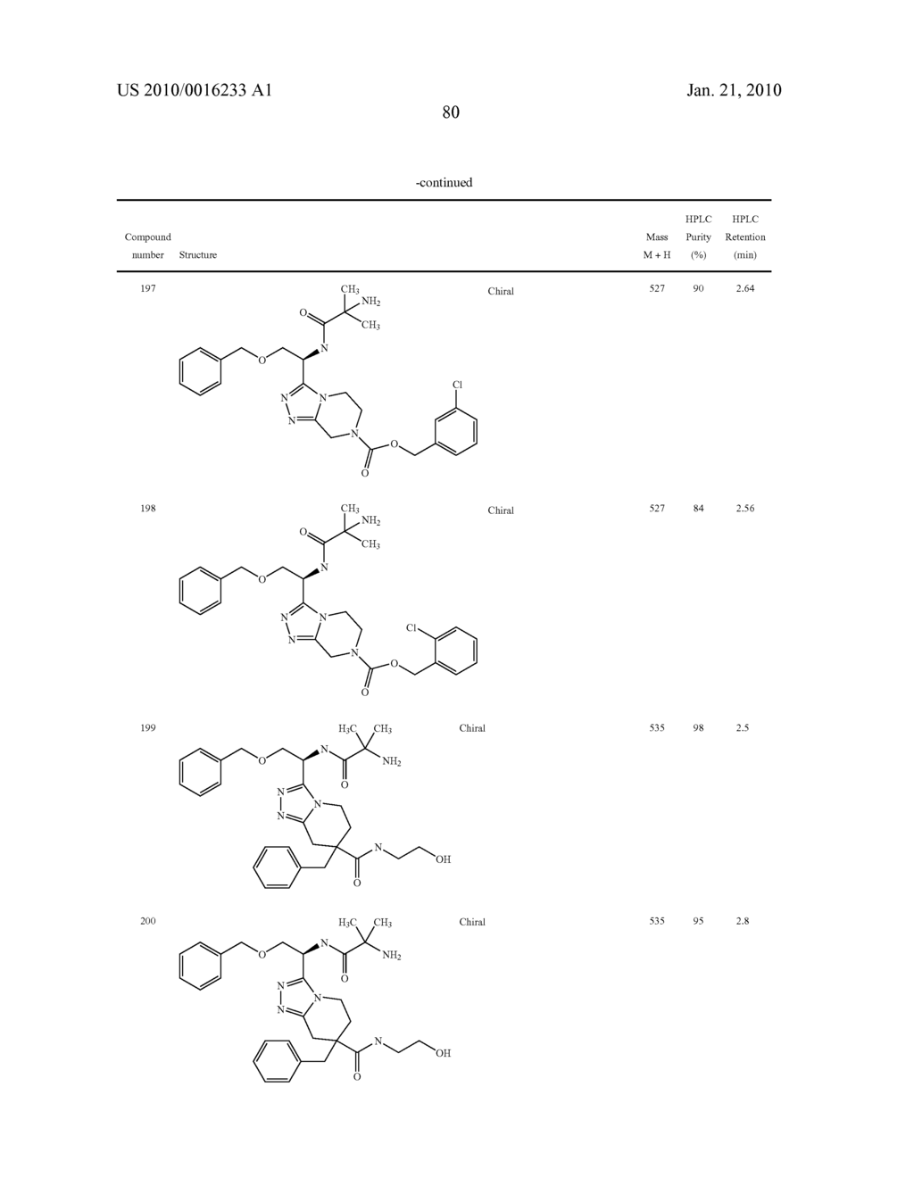 Heterocyclic Aromatic Compounds Useful As Growth Hormone Secretagogues - diagram, schematic, and image 81