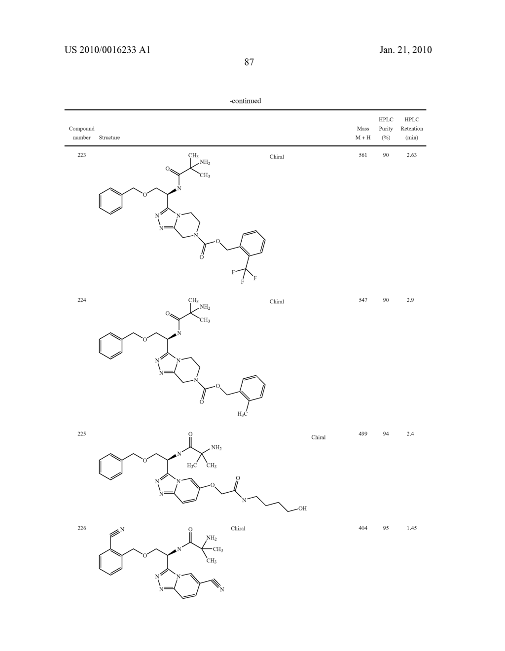 Heterocyclic Aromatic Compounds Useful As Growth Hormone Secretagogues - diagram, schematic, and image 88
