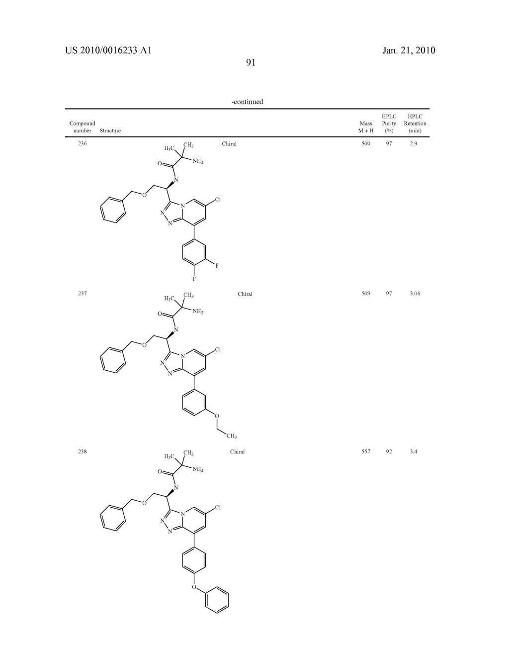 Heterocyclic Aromatic Compounds Useful As Growth Hormone Secretagogues - diagram, schematic, and image 92