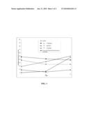 Taxane Compounds for Treating Eye Disease diagram and image