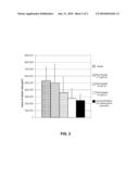 Taxane Compounds for Treating Eye Disease diagram and image