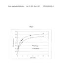 PHOSPHONATE DERIVATIVES AS AUTOTAXIN INHIBITORS diagram and image