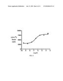 BETA-LACTAM CANNABINOID RECEPTOR MODULATORS diagram and image