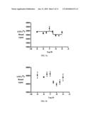 BETA-LACTAM CANNABINOID RECEPTOR MODULATORS diagram and image