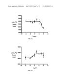 BETA-LACTAM CANNABINOID RECEPTOR MODULATORS diagram and image