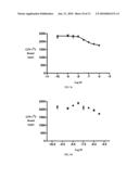 BETA-LACTAM CANNABINOID RECEPTOR MODULATORS diagram and image