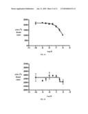 BETA-LACTAM CANNABINOID RECEPTOR MODULATORS diagram and image