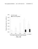 INTESTINAL ALKALINE PHOSPHATASE MODULATORS AND USES THEREOF diagram and image