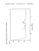 Salts of a Selective Beta-2 Andrenoceptor Agonist diagram and image