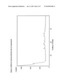 Salts of a Selective Beta-2 Andrenoceptor Agonist diagram and image