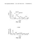 Methods and Compositions Related to Eosinophil Regulation diagram and image