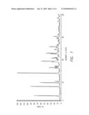 SOLID FORMS OF (2S,3R,4R,5S,6R)-2-(4-CHLORO-3-(4-ETHOXYBENZYL)PHENYL)-6-(METHYLTHIO)TETR- AHYDRO-2H-PYRAN-3,4,5-TRIOL AND METHODS OF THEIR USE diagram and image