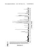 ALPHA7 NICOTINIC ACETYLCHOLINE RECEPTOR INHIBITORS diagram and image