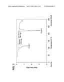 ALPHA7 NICOTINIC ACETYLCHOLINE RECEPTOR INHIBITORS diagram and image