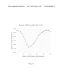 Optical methods for real time monitoring of tissue treatment diagram and image