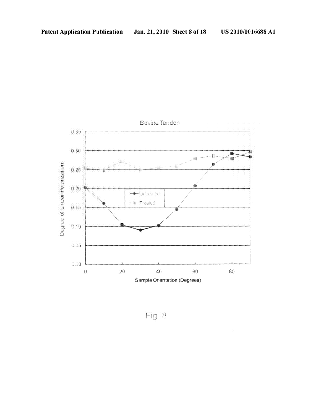 Optical methods for real time monitoring of tissue treatment - diagram, schematic, and image 09