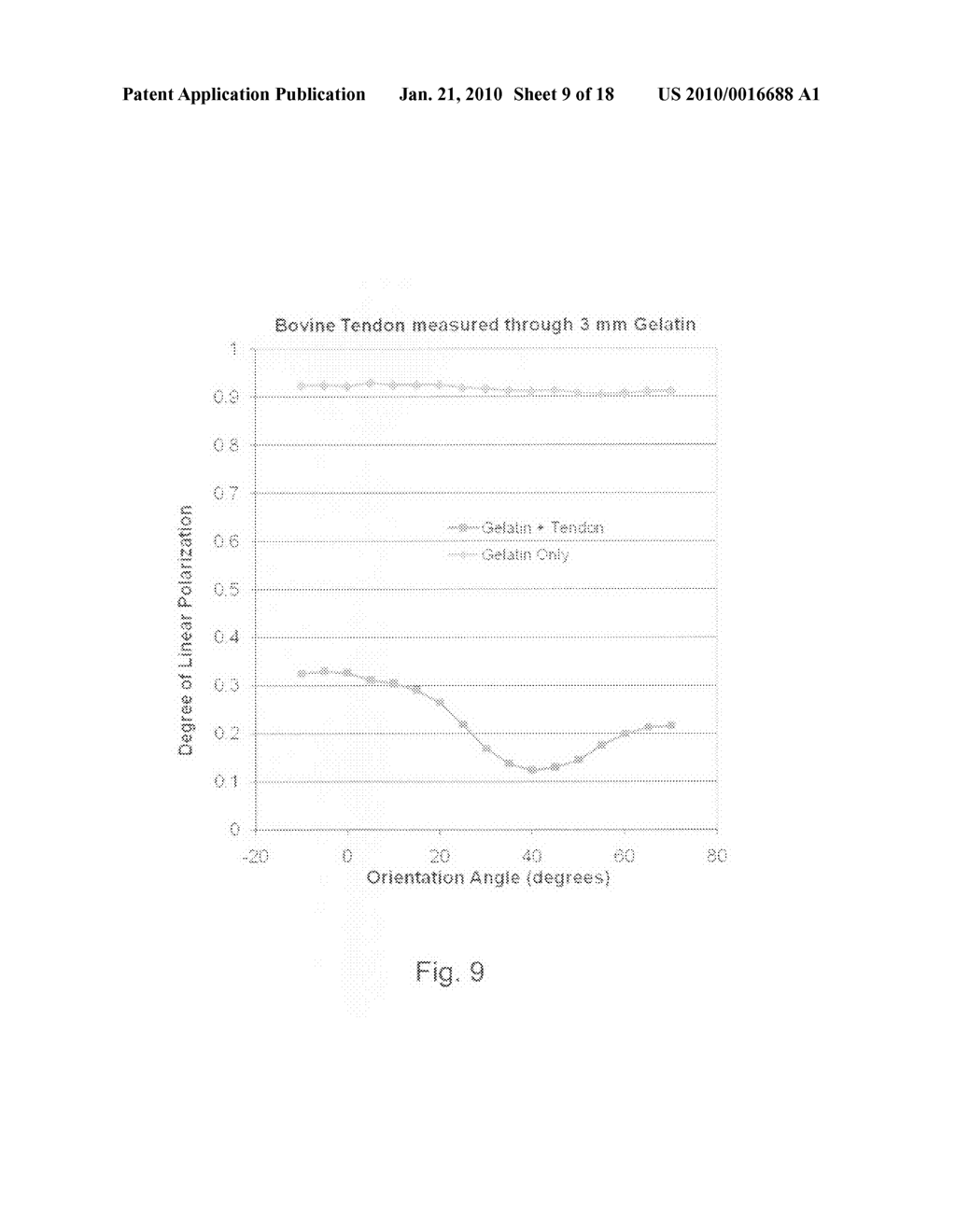 Optical methods for real time monitoring of tissue treatment - diagram, schematic, and image 10