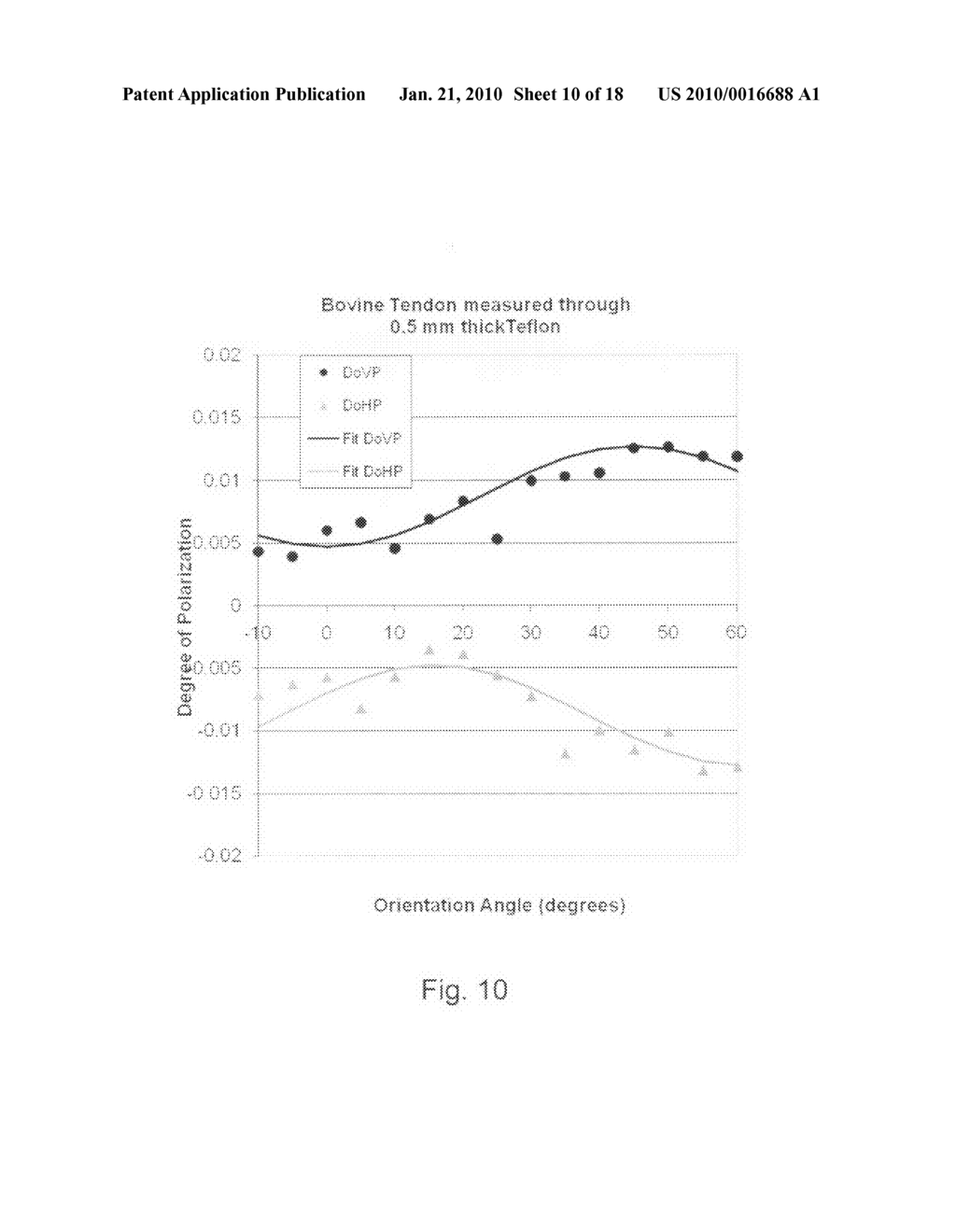 Optical methods for real time monitoring of tissue treatment - diagram, schematic, and image 11