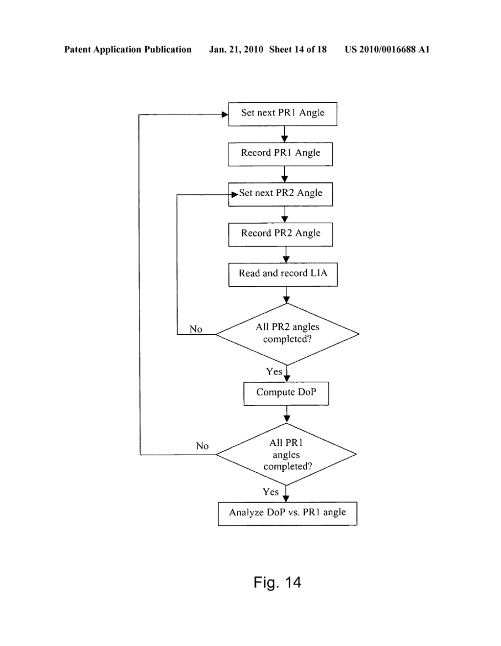 Optical methods for real time monitoring of tissue treatment - diagram, schematic, and image 15