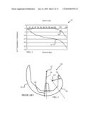 ANTERO-POSTERIOR PLACEMENT OF AXIS OF ROTATION FOR A ROTATING PLATFORM diagram and image