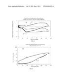 ANTERO-POSTERIOR PLACEMENT OF AXIS OF ROTATION FOR A ROTATING PLATFORM diagram and image