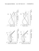 ANTERO-POSTERIOR PLACEMENT OF AXIS OF ROTATION FOR A ROTATING PLATFORM diagram and image