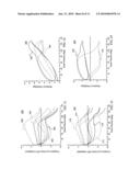 ANTERO-POSTERIOR PLACEMENT OF AXIS OF ROTATION FOR A ROTATING PLATFORM diagram and image