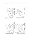 ANTERO-POSTERIOR PLACEMENT OF AXIS OF ROTATION FOR A ROTATING PLATFORM diagram and image