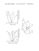 ANTERO-POSTERIOR PLACEMENT OF AXIS OF ROTATION FOR A ROTATING PLATFORM diagram and image