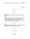 Computational system and method for memory modification diagram and image