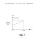 SYSTEMS AND METHODS FOR OFFLINE AND/OR ONLINE BATCH MONITORING USING DECOMPOSITION AND SIGNAL APPROXIMATION APPROACHES diagram and image