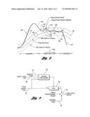 Engine Power Demand Load-Leveling for a Hybrid Electric Vehicle diagram and image