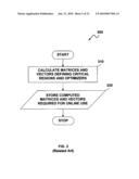 CONFIGURABLE AUTOMOTIVE CONTROLLER diagram and image