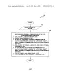 CONFIGURABLE AUTOMOTIVE CONTROLLER diagram and image