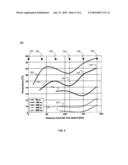 SYNTHETIC STRUCTURE FOR ASYMMETRIC EDDIES IN THE OCEAN diagram and image