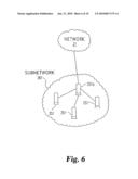 DISTRIBUTED SIMULATION diagram and image