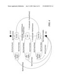 TURN-TAKING MODEL diagram and image