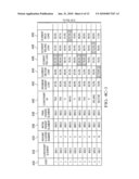 System and Method for Re-home Sequencing Optimization diagram and image