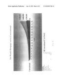 System, method, and apparatus for the investment of a debenture credit diagram and image