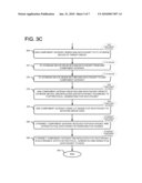 Network System with Initiator SubNetwork Communication to Target Subnetwork Communication Including Fibre Channel Over Ethernet to Fibre Channel Over Internet Protocol Conversion diagram and image