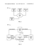 CONTENT MANAGEMENT AND METHOD diagram and image