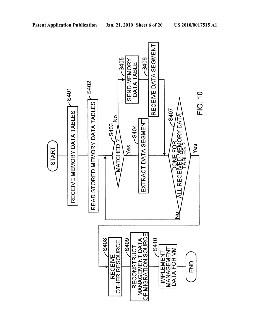 RESOURCE MIGRATION SYSTEM AND RESOURCE MIGRATION METHOD - diagram, schematic, and image 07