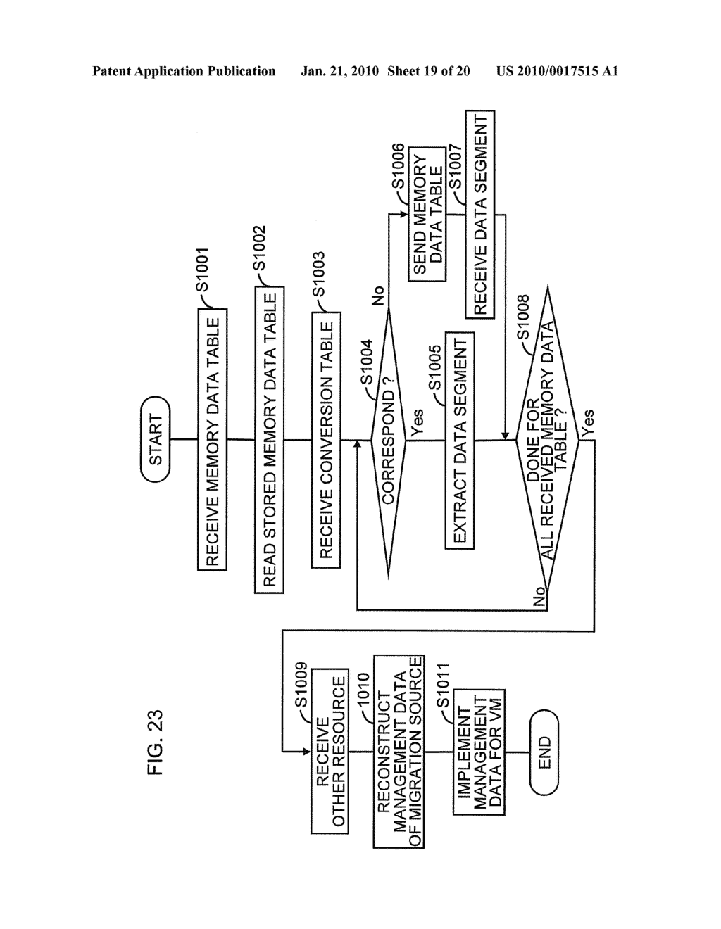 RESOURCE MIGRATION SYSTEM AND RESOURCE MIGRATION METHOD - diagram, schematic, and image 20