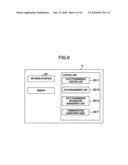 COMMUNICATION CONTROL APPARATUS AND COMMUNICATION CONTROL METHOD diagram and image