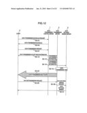 COMMUNICATION CONTROL APPARATUS AND COMMUNICATION CONTROL METHOD diagram and image