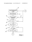 METHOD OF DETECTING AN ABNORMAL USE OF A SECURITY PROCESSOR diagram and image