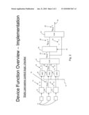 Method and Device to Detect Failure of Static Pervasive Control Signals diagram and image