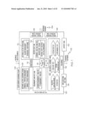 CONFIGURING DESIGN CENTERS, ASSEMBLY LINES AND JOB SHOPS OF A GLOBAL DELIVERY NETWORK INTO  ON DEMAND  FACTORIES diagram and image