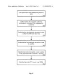 Pay-Per-View Sharing diagram and image