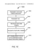 FEATURE ENABLEMENT AT A COMMUNICATIONS TERMINAL diagram and image